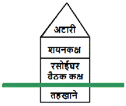 घर